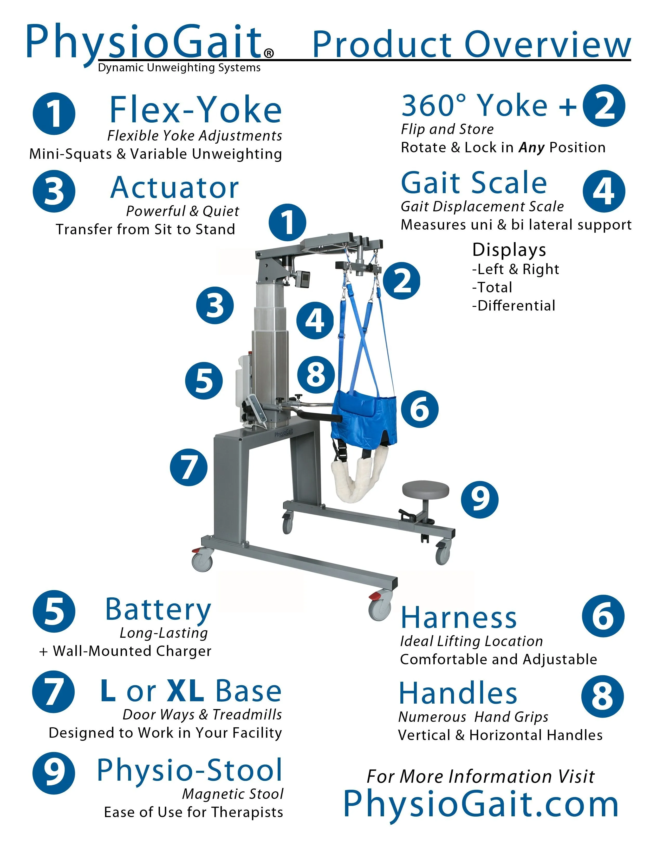 PhysioGait Dynamic Unweighting System