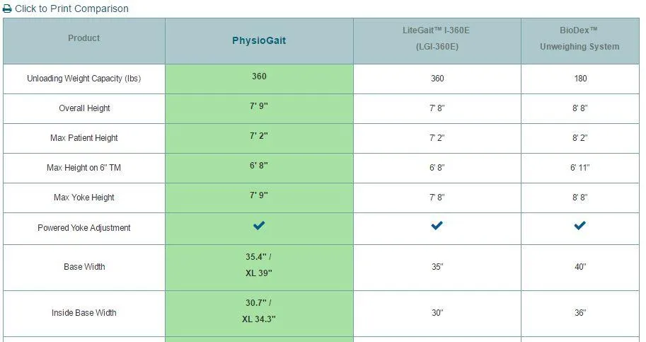 PhysioGait Dynamic Unweighting System